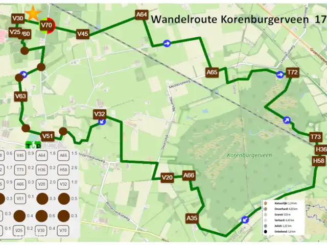 Rondje Korenburgerveen